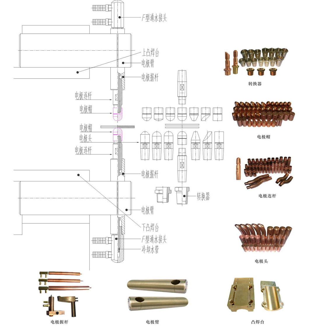 Schematische Darstellung der Struktur der Punktschweißelektrode.