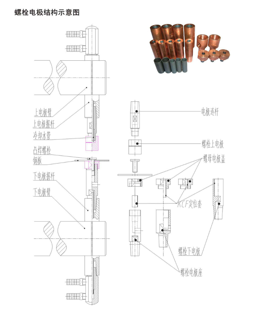 Schematische Darstellung der Bolzenelektrodenstruktur.