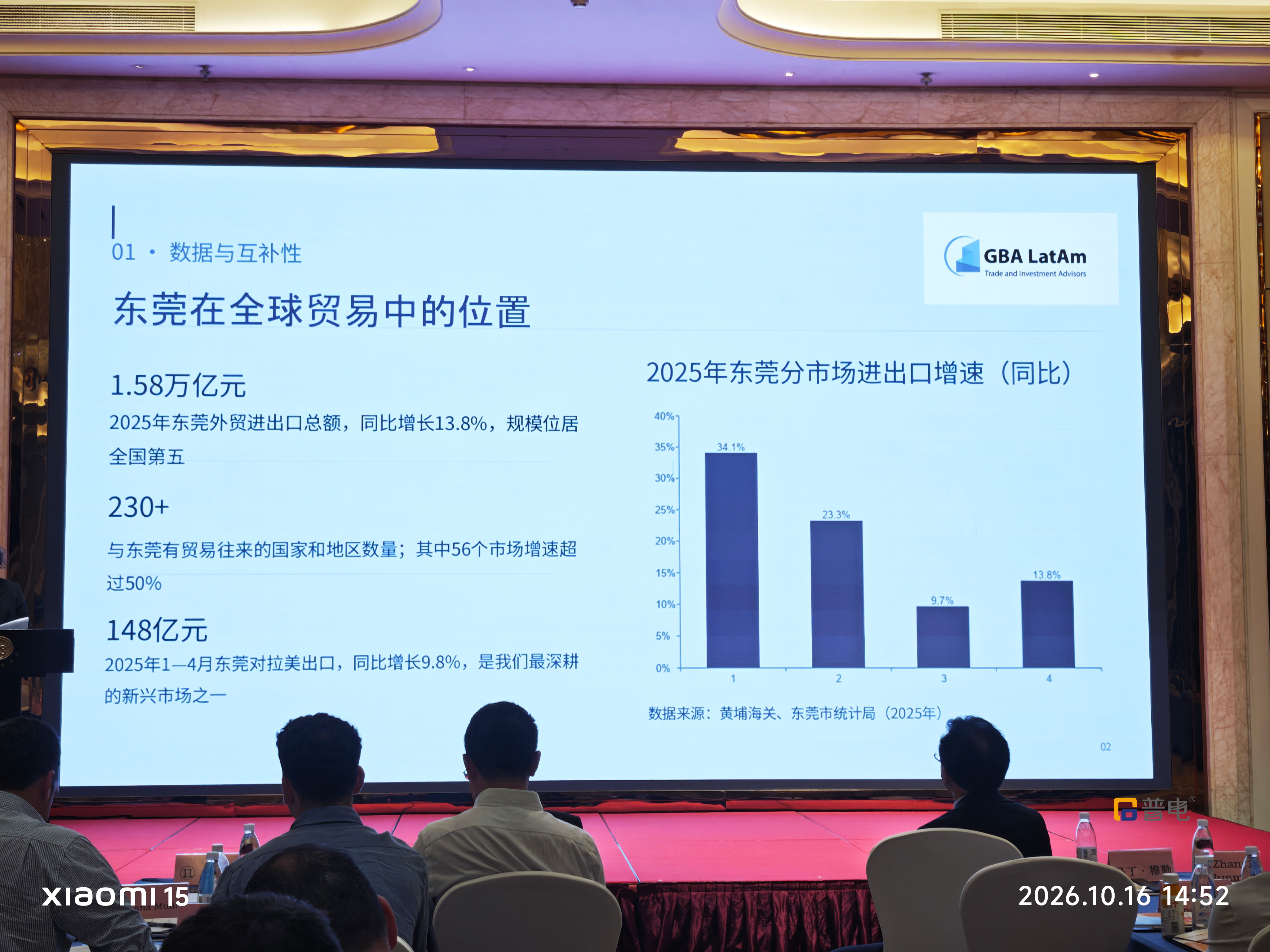 Dongguan Internationale Wirtschafts- und Handelskooperation